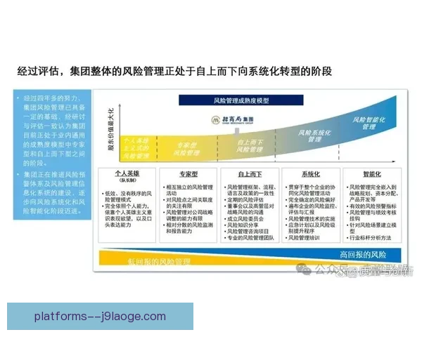 世界杯赛事整体风险分析与安全管理策略研究框架构建与应对机制 世界杯赛事整体风险分析与安全管理策略研究框架构建与应对机制